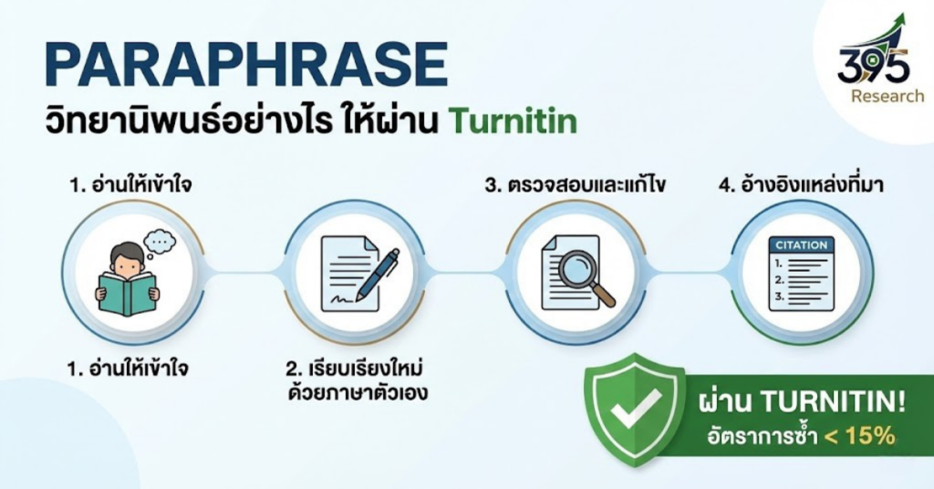 รับตรวจturnitin